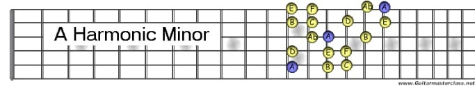 A Harmonic Minor.jpg